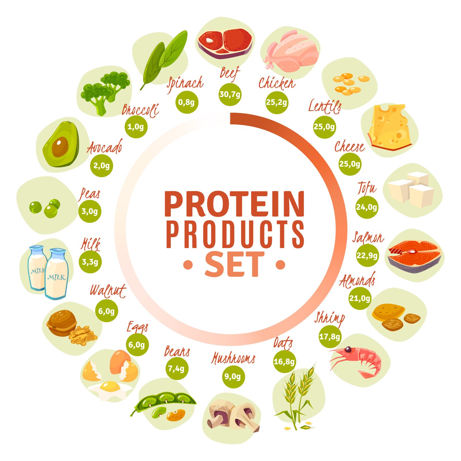 What We Get at Wellhealthorganic.Com: Vegetarian Protein Source Archives