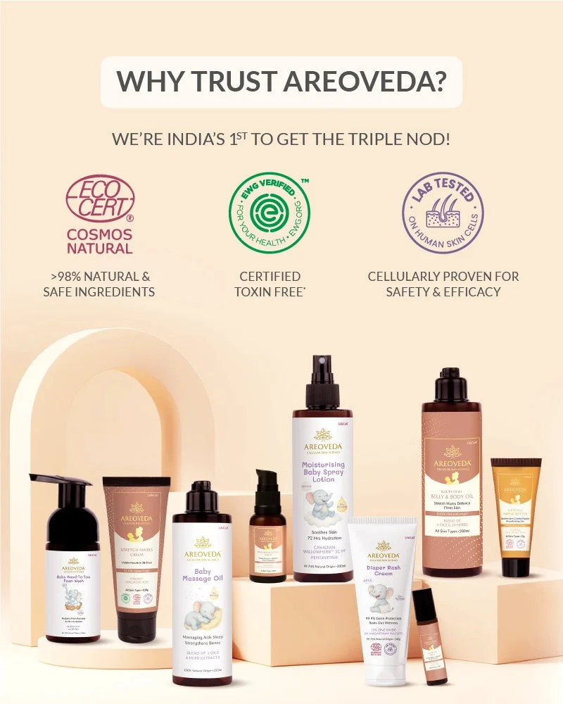 Why Buy AreoVeda Combo Packs? Value + Complete Care
